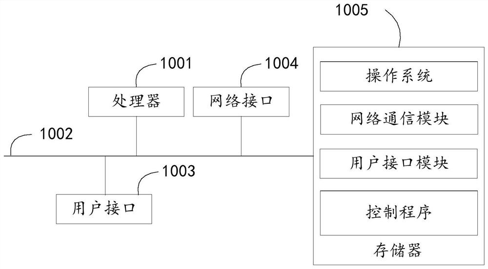 Text classification management method and device, terminal and readable storage medium