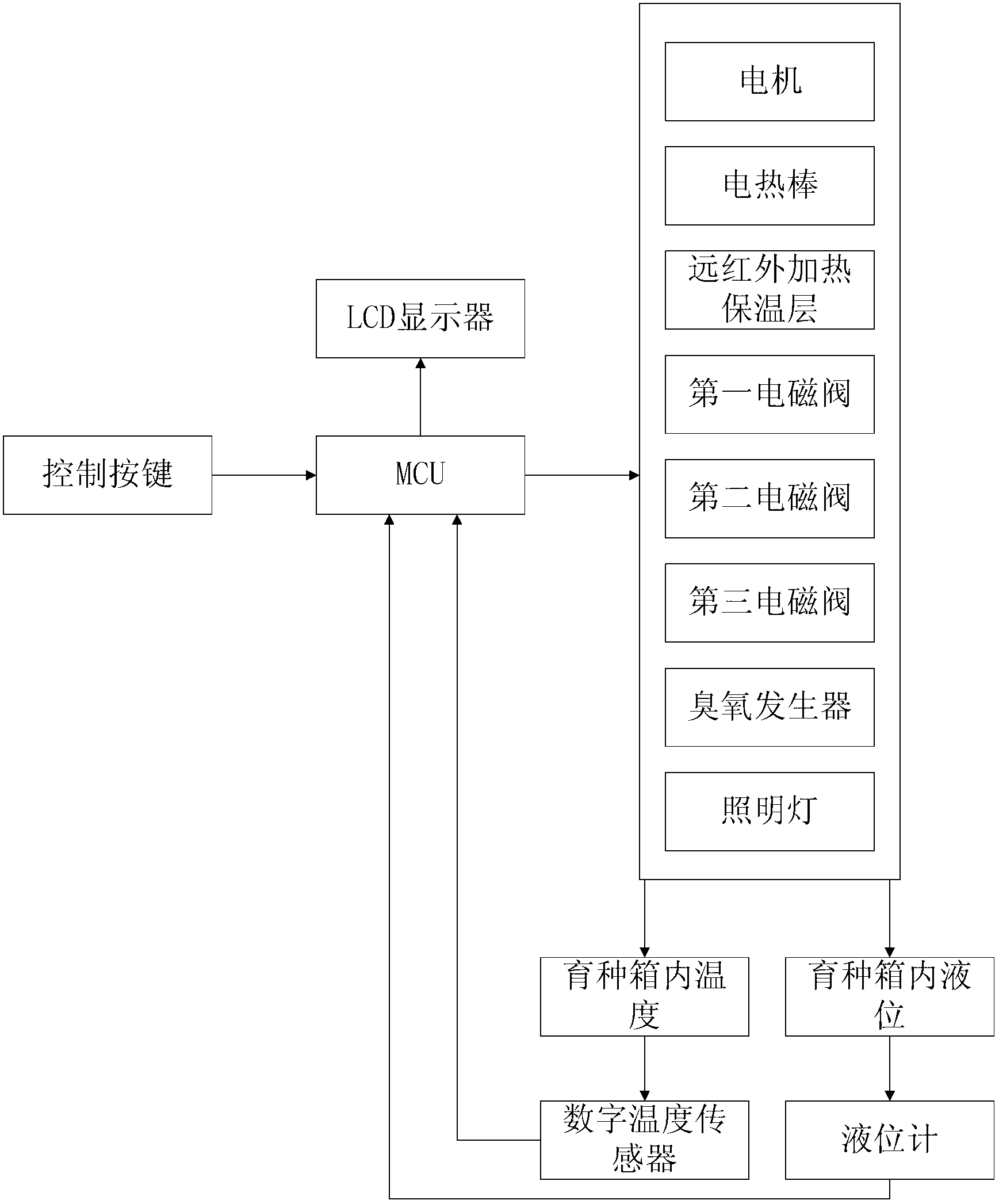 Multifunctional seed breeding box