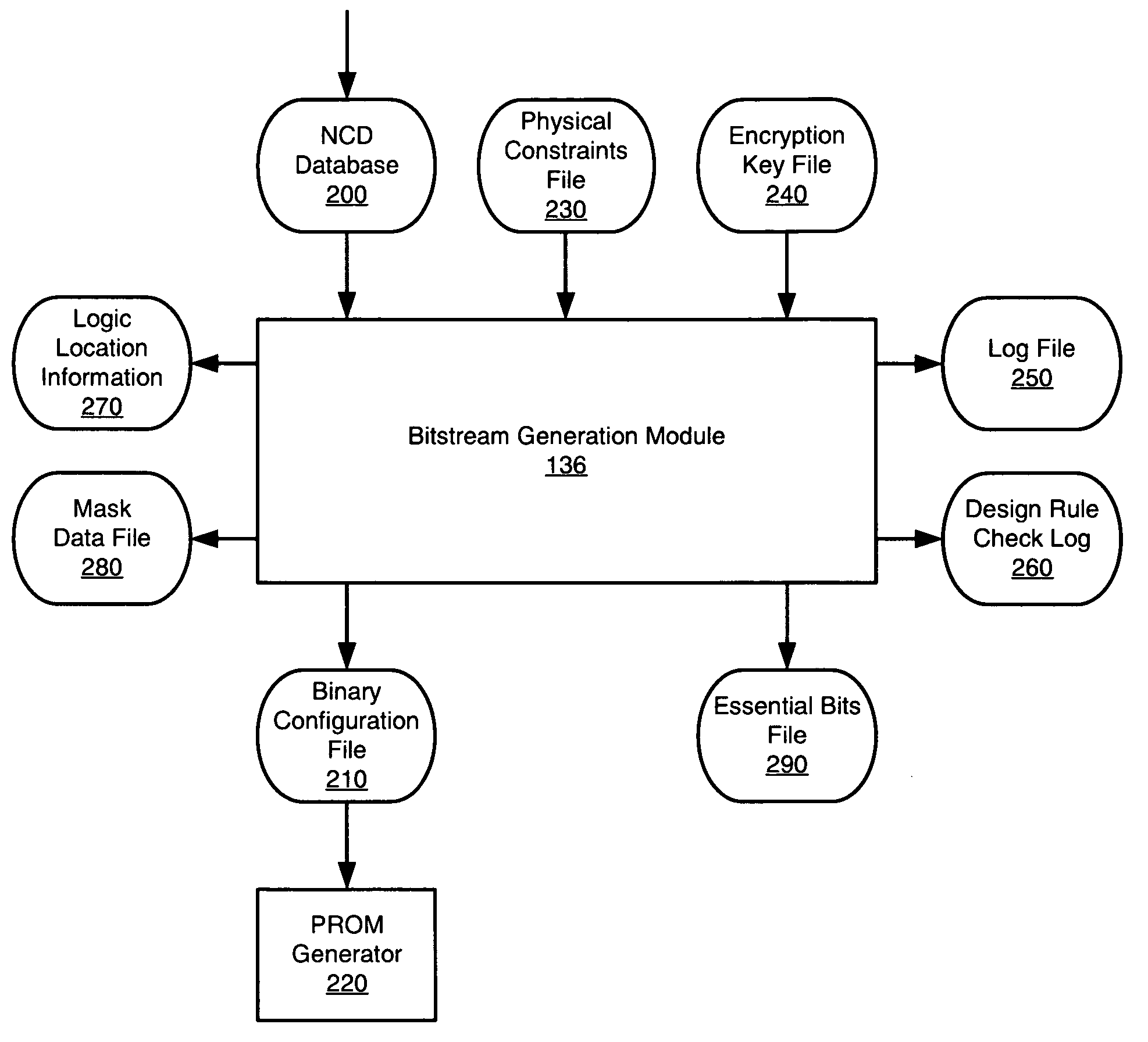 Method and system for generating a bitstream view of a design
