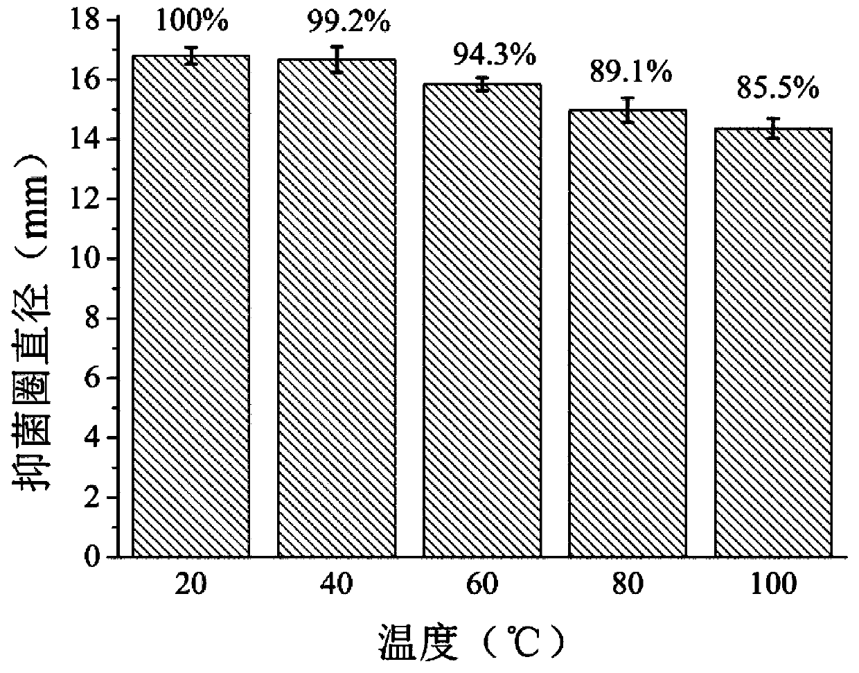 Bacillus velezensis DH82 and preparation method and application of antibacterial protein thereof