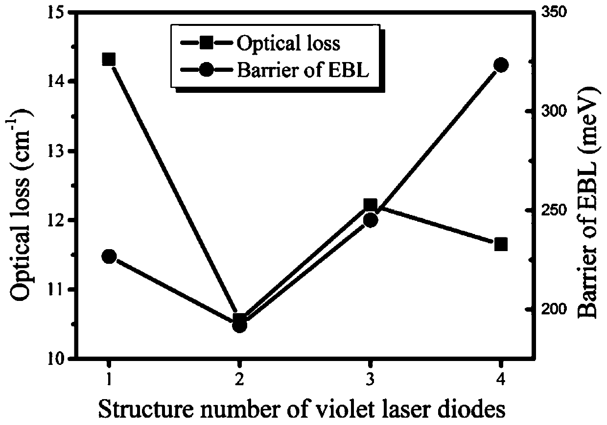 Gan-based laser and its preparation method