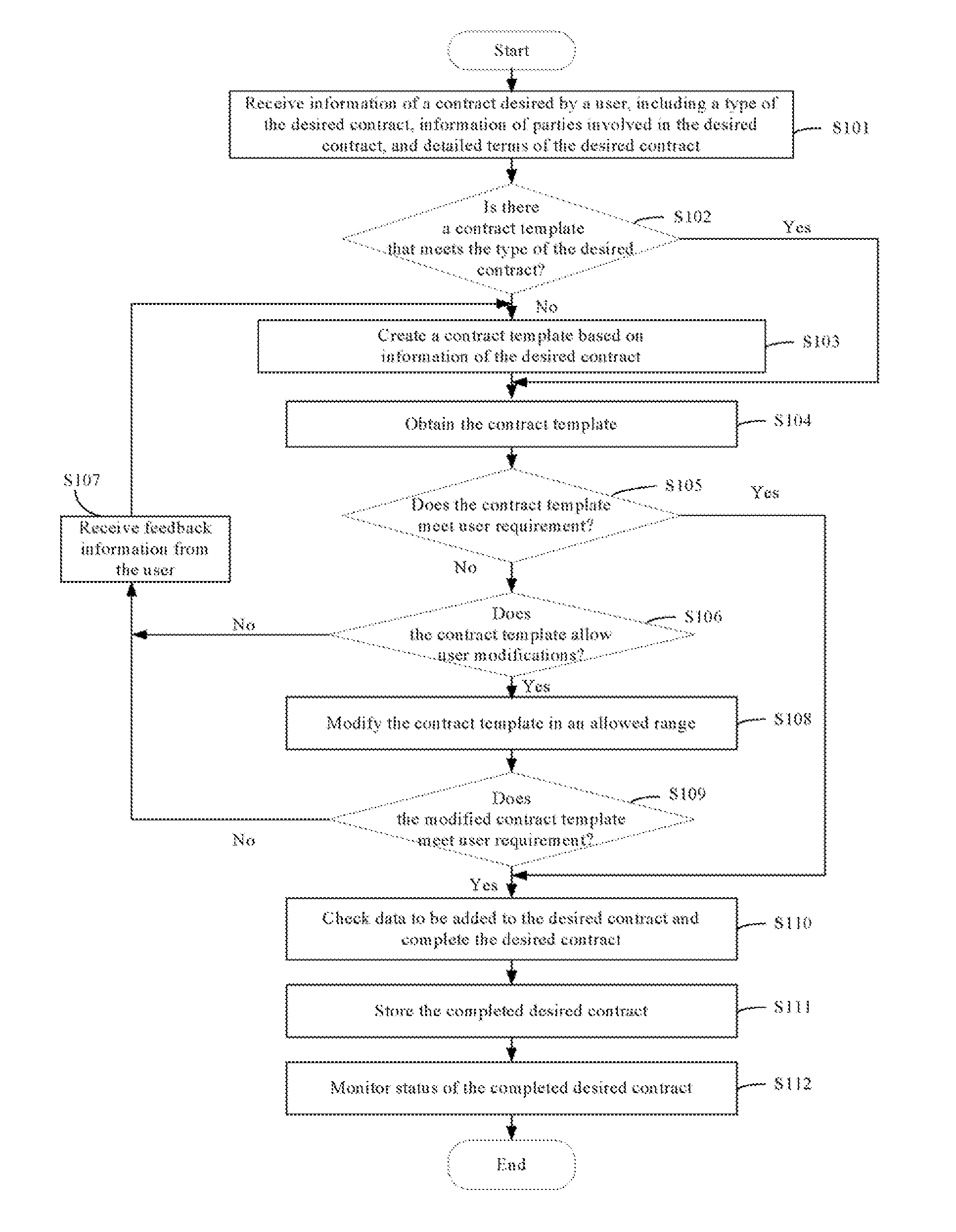 System and method for creating and managing contracts flexibly