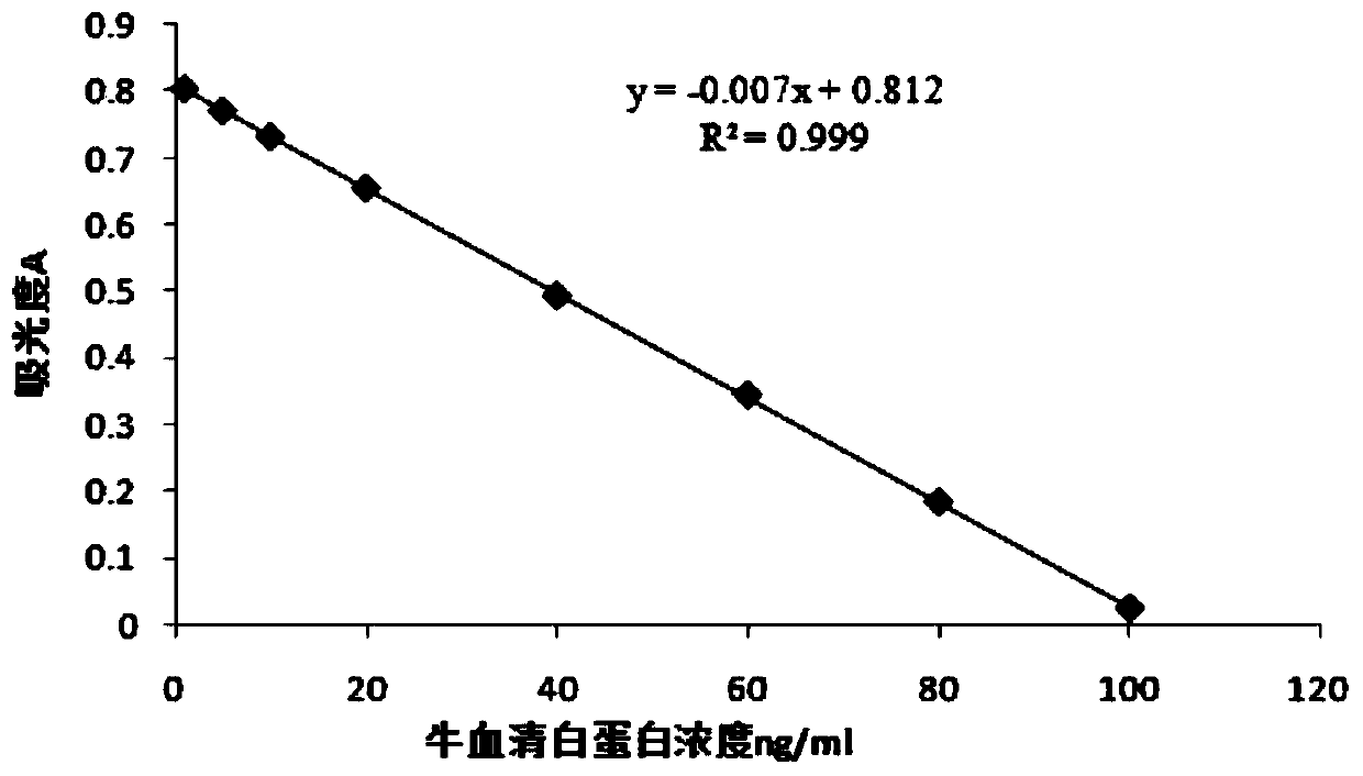 A glass capillary-based bovine serum albumin detection probe and its preparation method and application