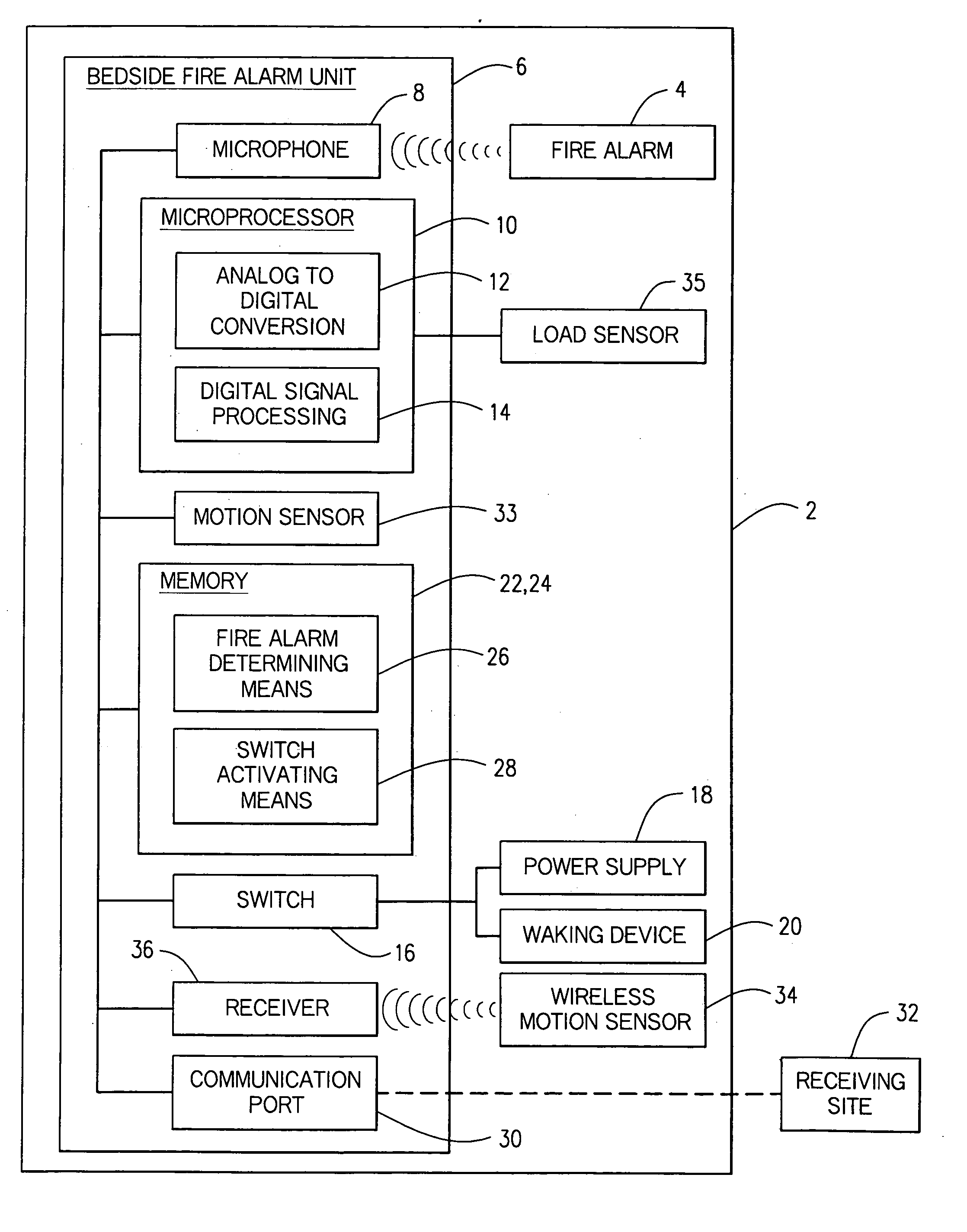 Enhanced fire, safety, security and health monitoring and alarm response method, system and device
