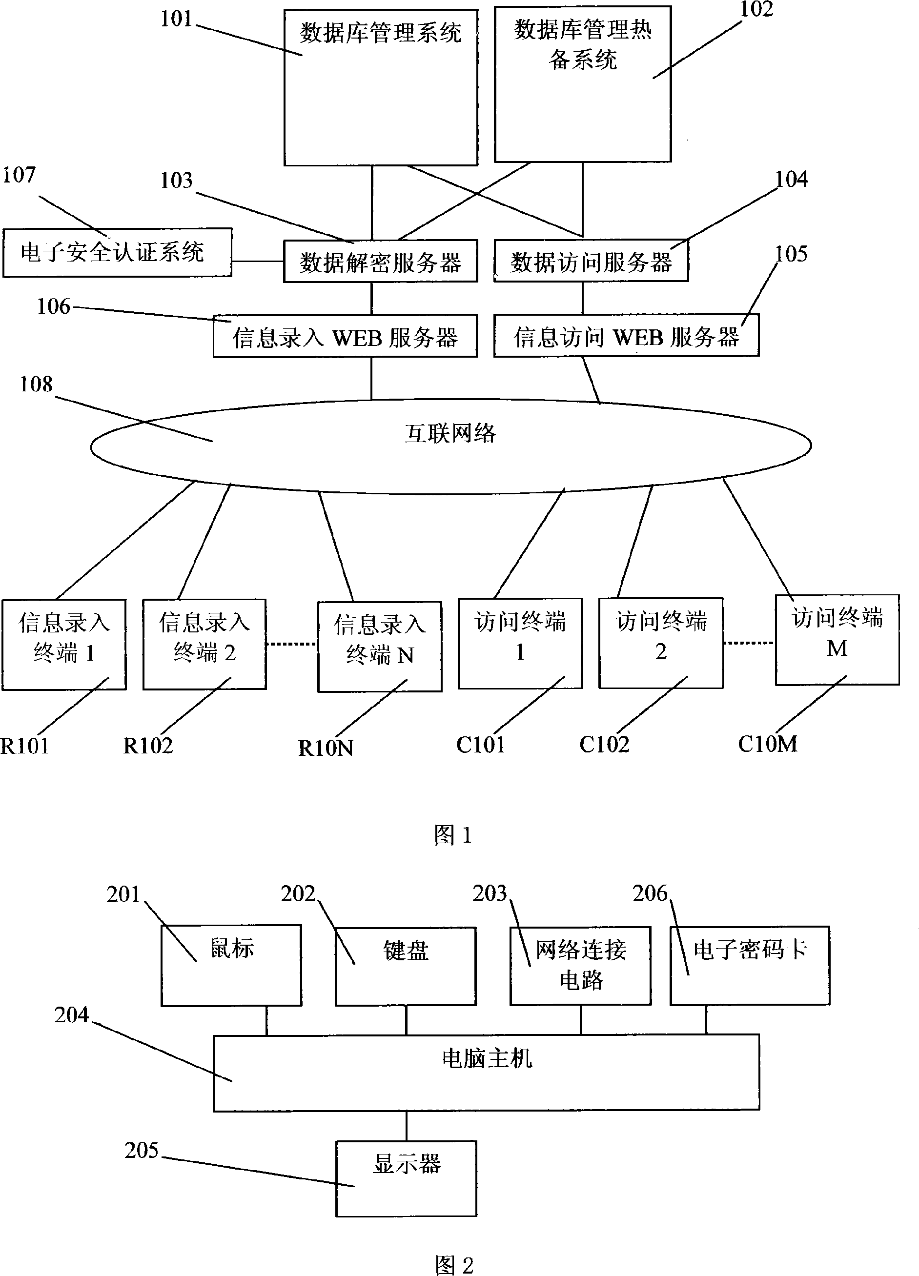 Security electronic county annals system