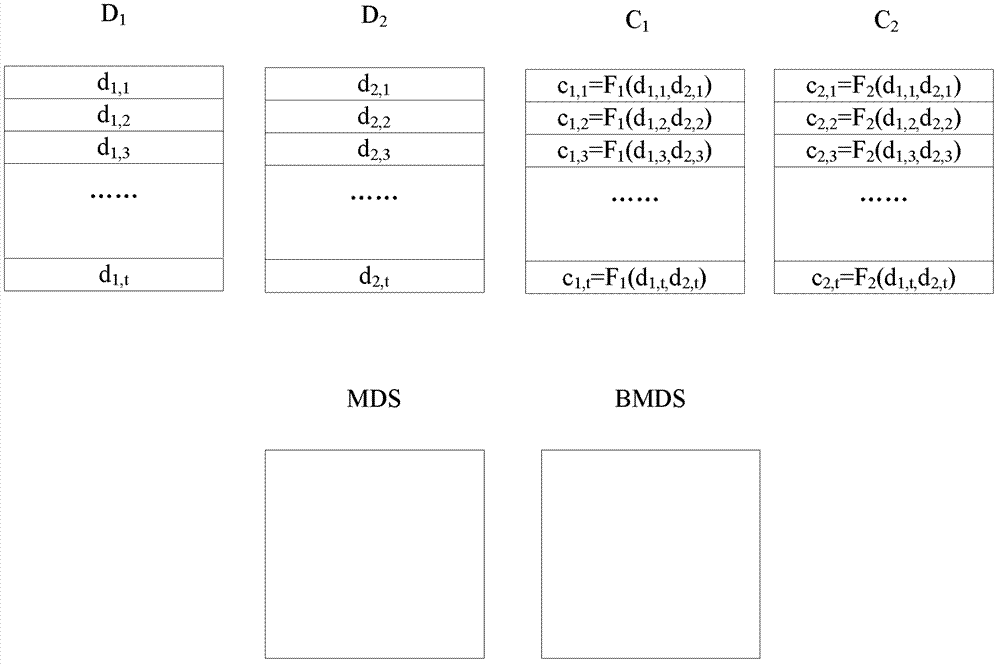 GPU-based rs-draid system and storage device data control method