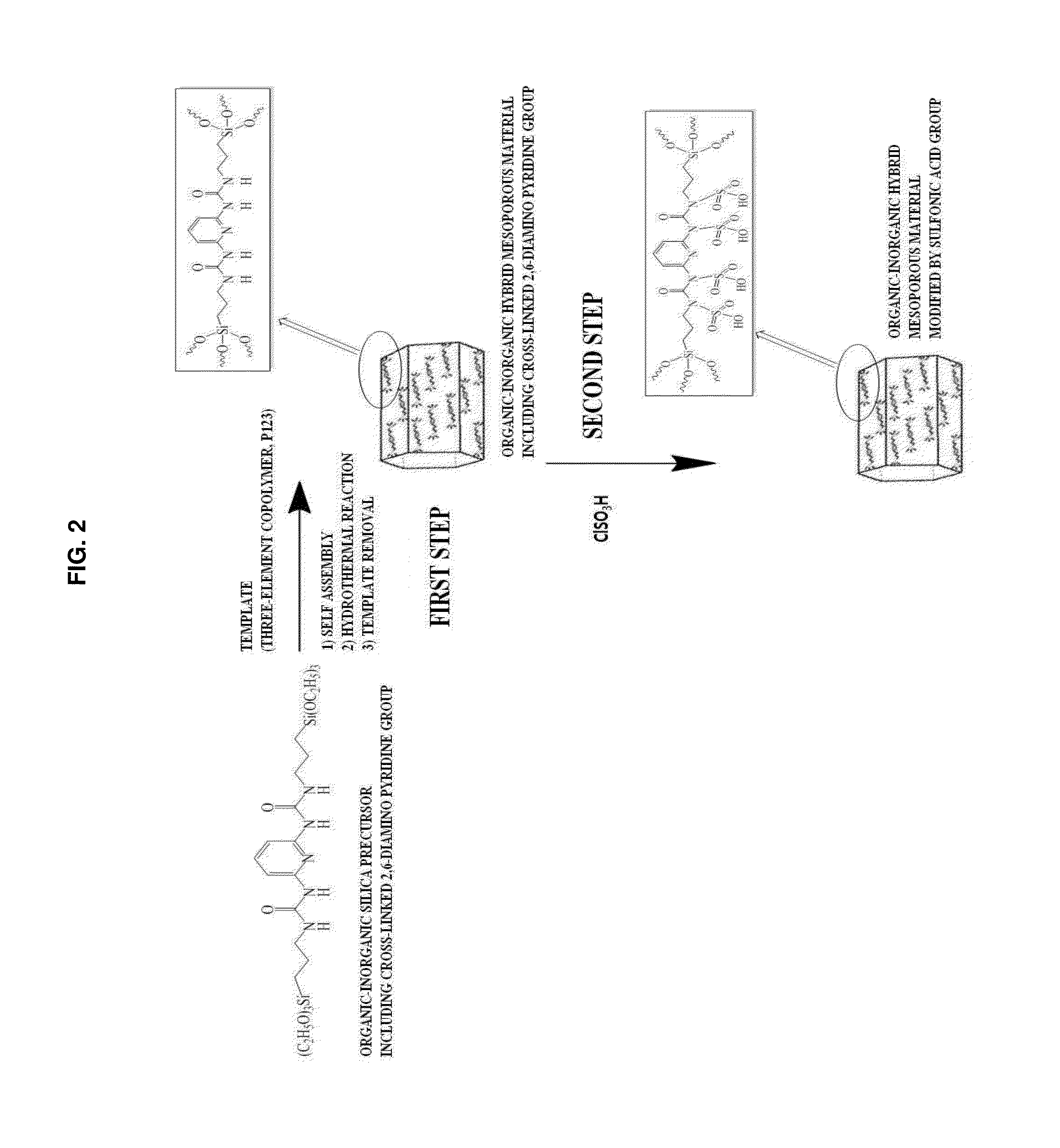 Organic-Inorganic Hybrid Mesoporous Silica Material Modified by Sulfonic Acid Group for Selective Adsorption of Metal Ions and Method of Manufacturing the Same