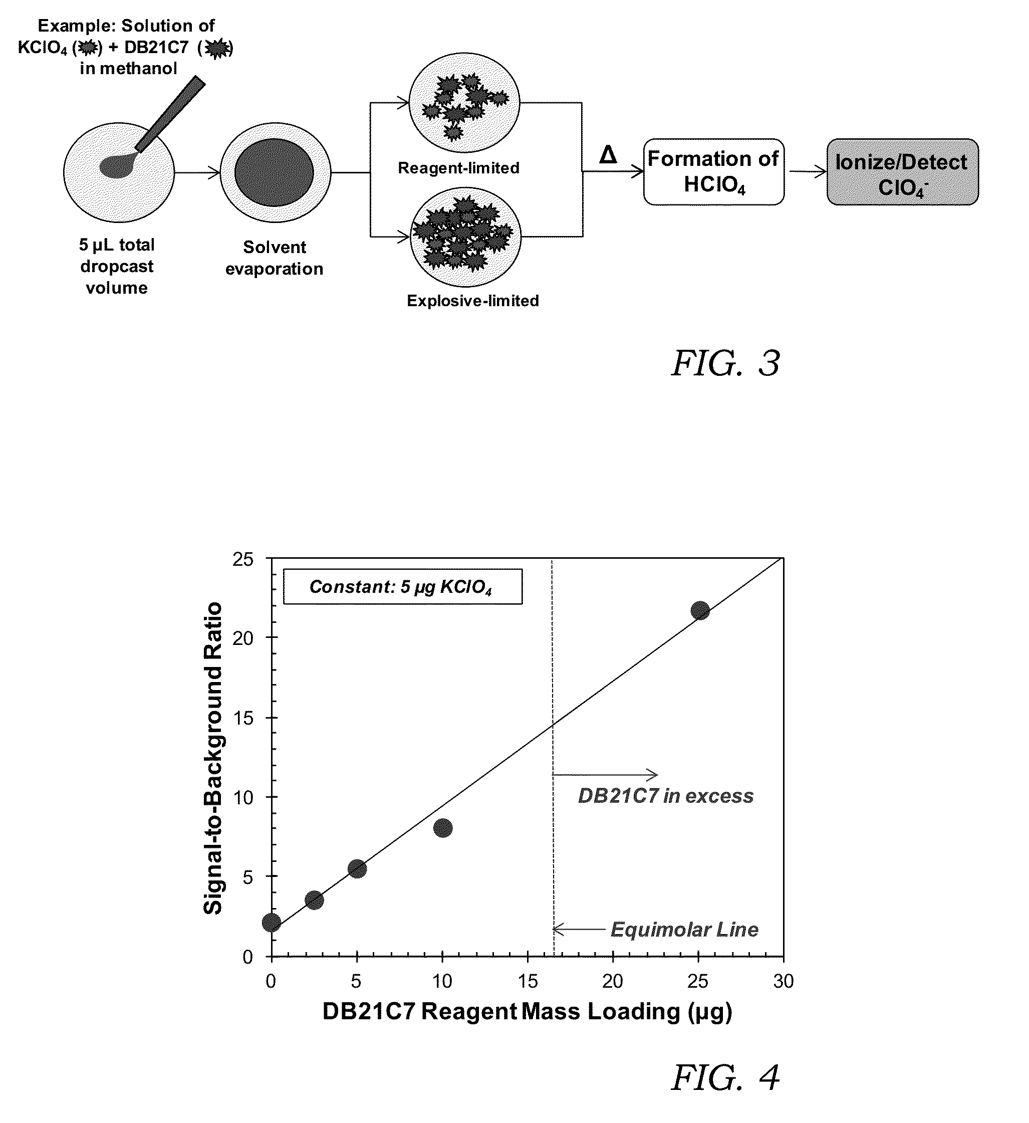 Reagents for oxidizer-based chemical detection