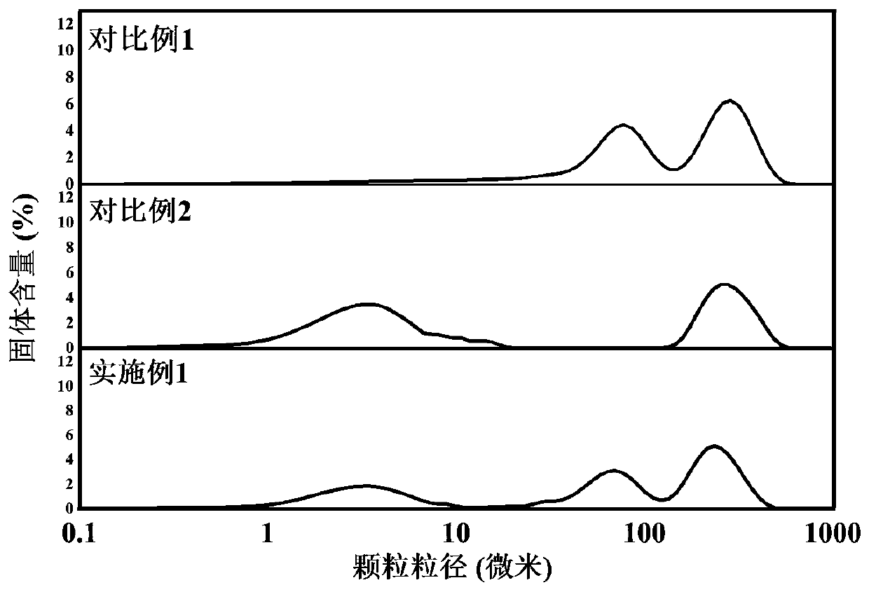 High-concentration coal water slurry and preparation method and application thereof