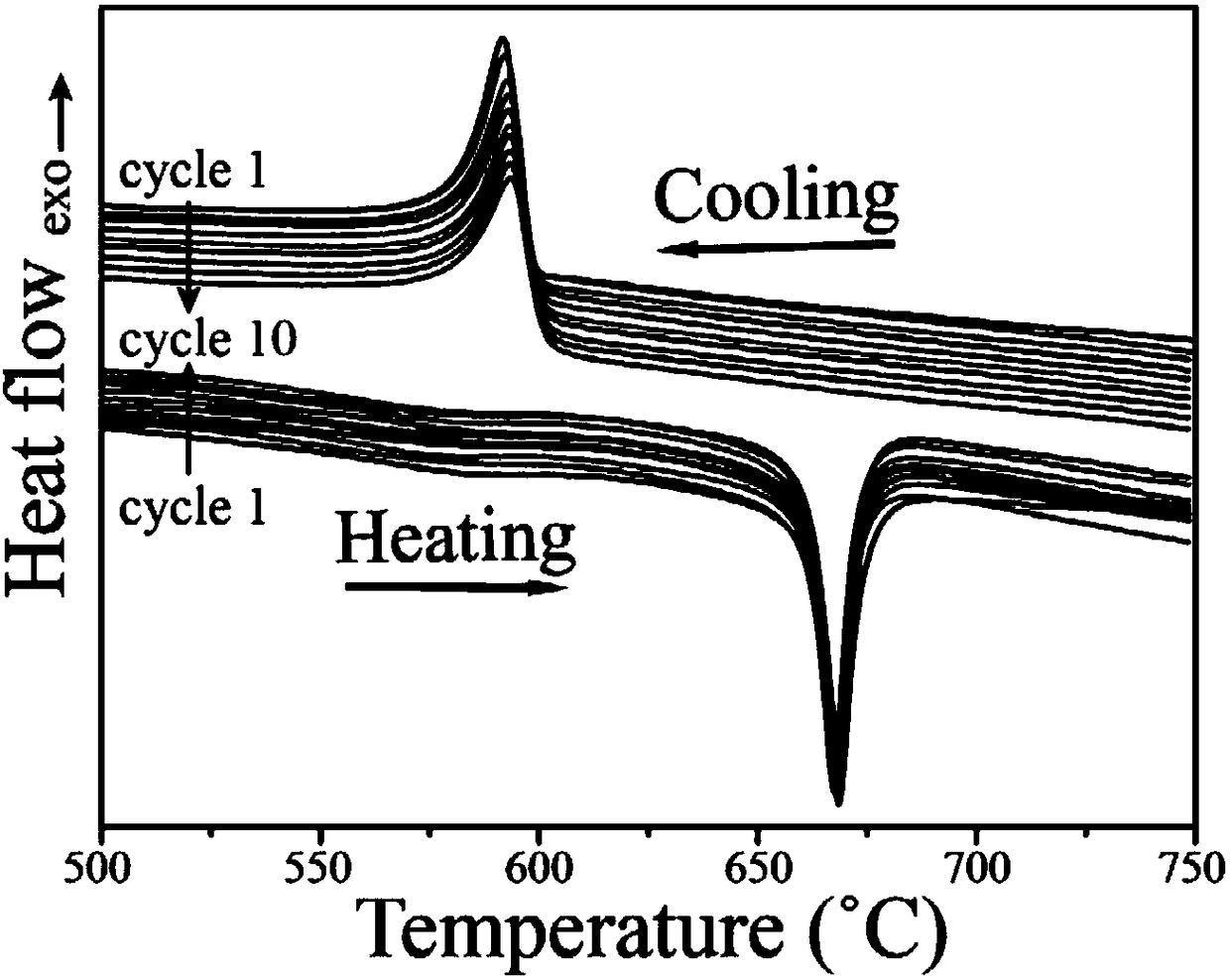 A cobalt-vanadium-silicon-gallium-based high-temperature shape memory alloy