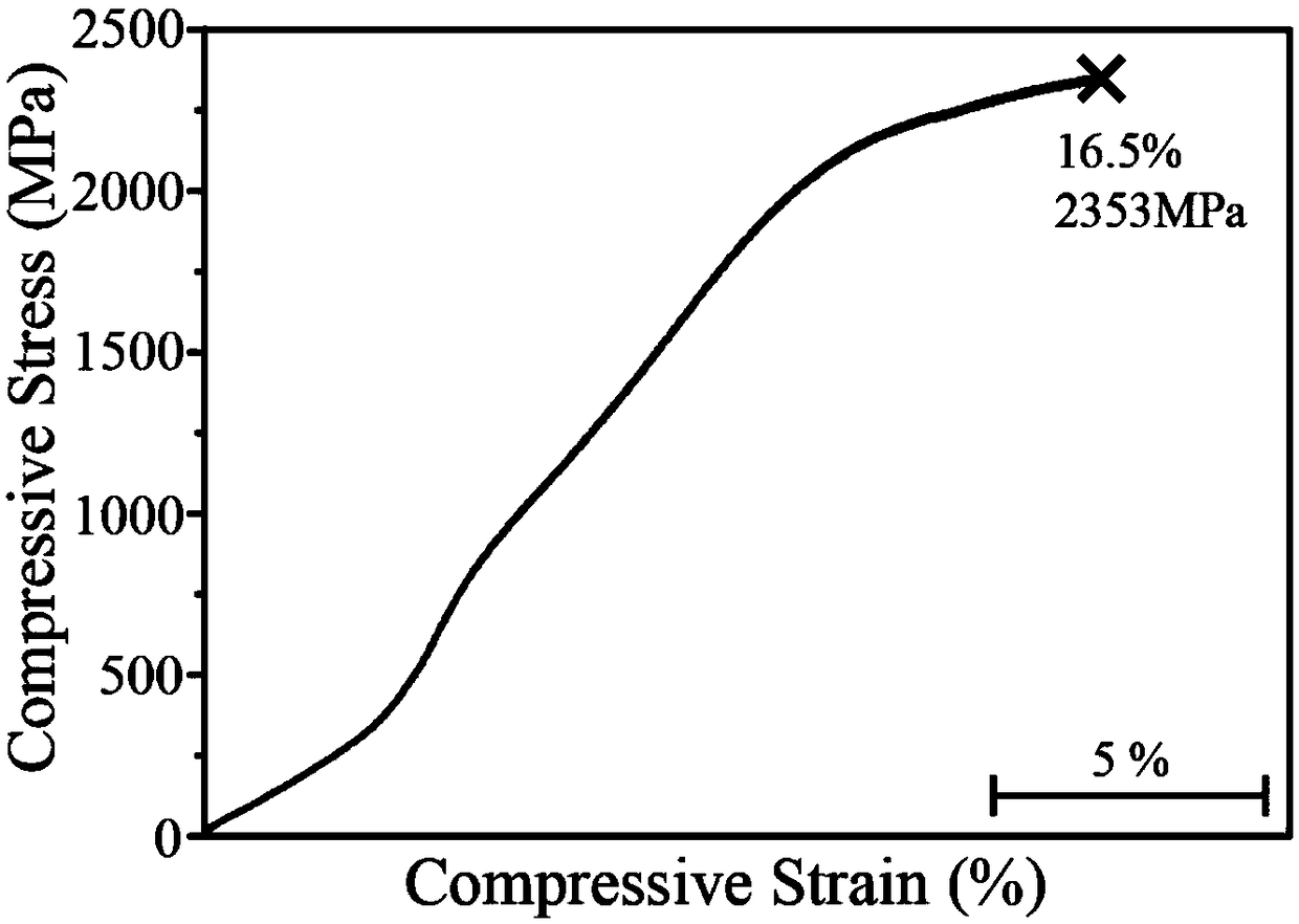 A cobalt-vanadium-silicon-gallium-based high-temperature shape memory alloy