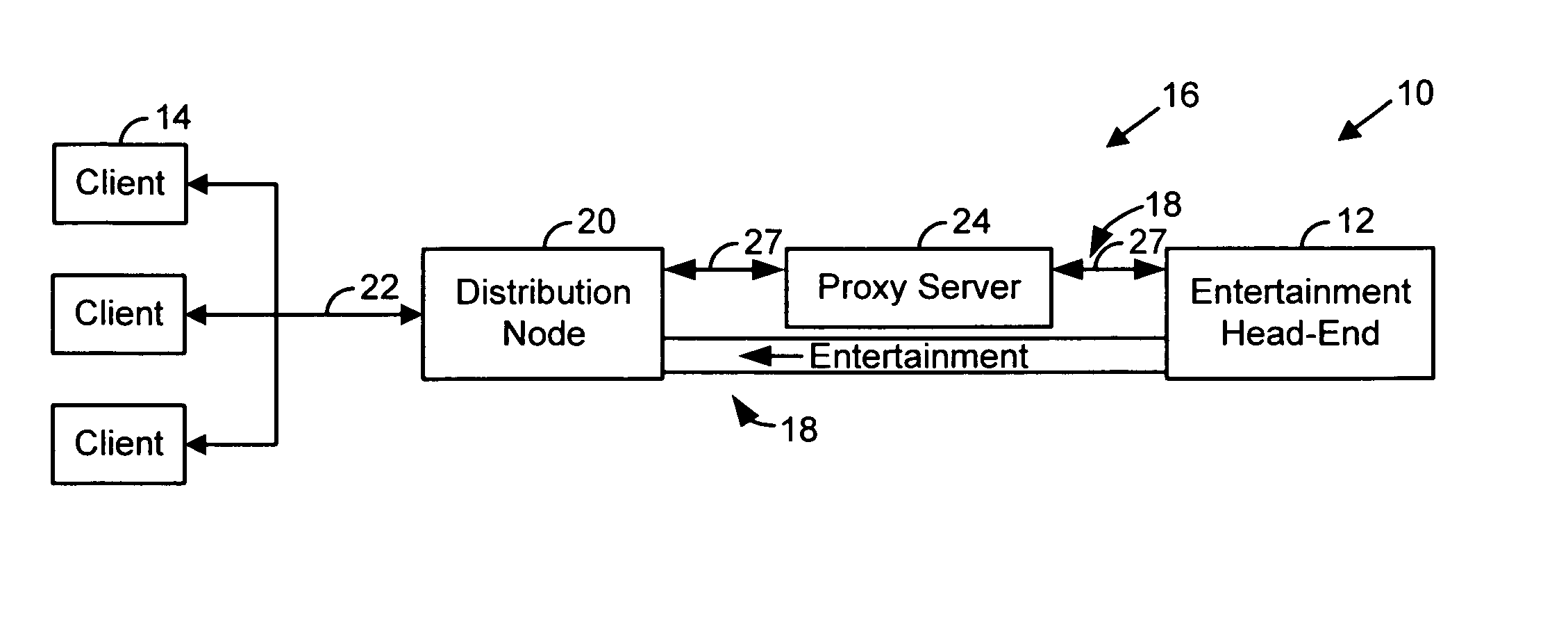 Proxy for video on demand server control