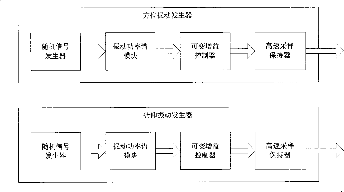 Optical profiletype simulate vibration movement platform device for space laser communication