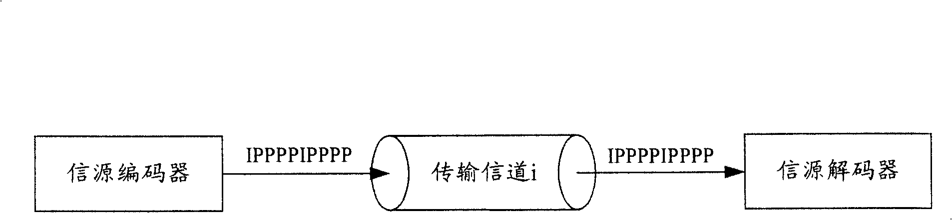 Transmission method for video encoding signal