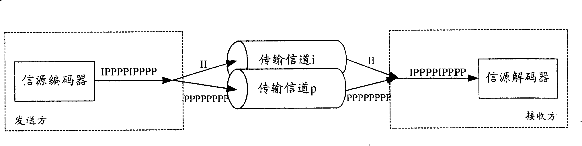 Transmission method for video encoding signal