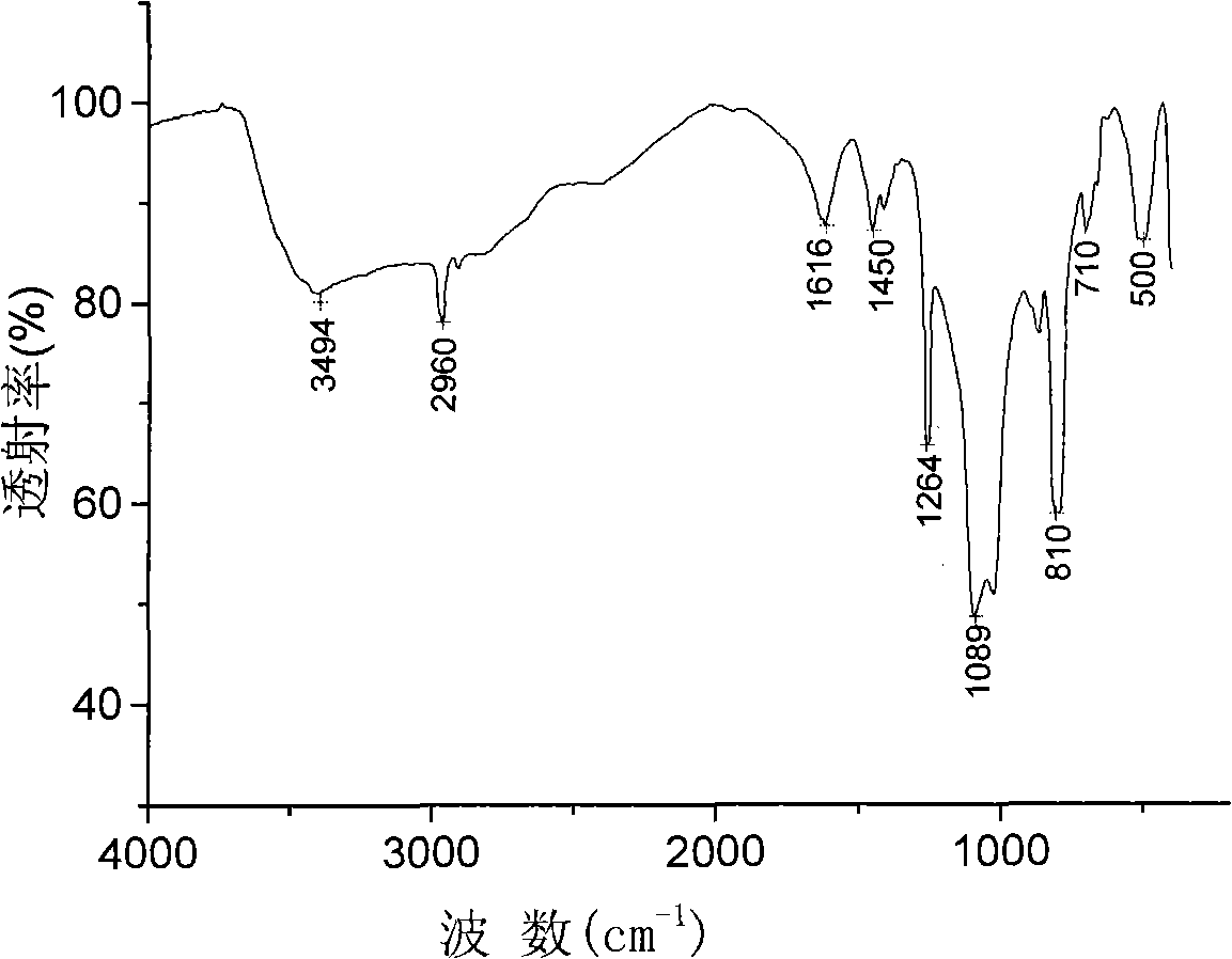 Combustion inhibitor for cellulose base fiber fabric and its synthesis method