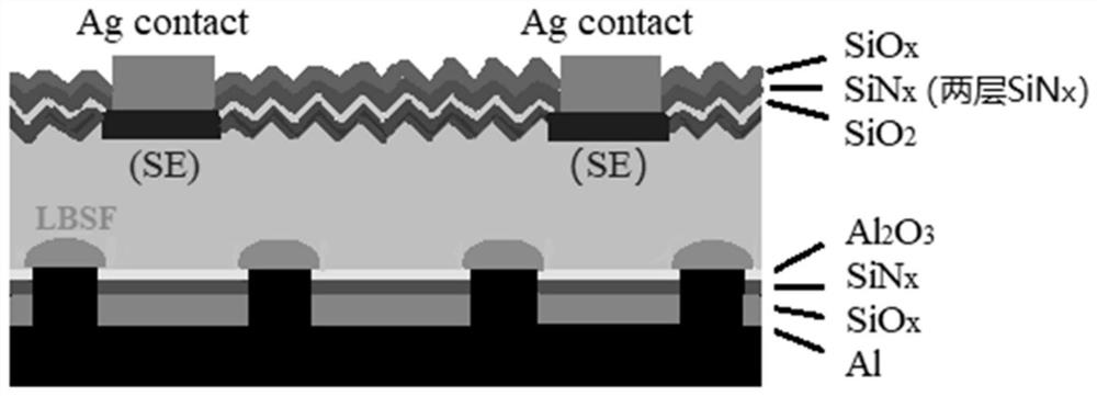 Thinned crystalline silicon cell and preparation method thereof