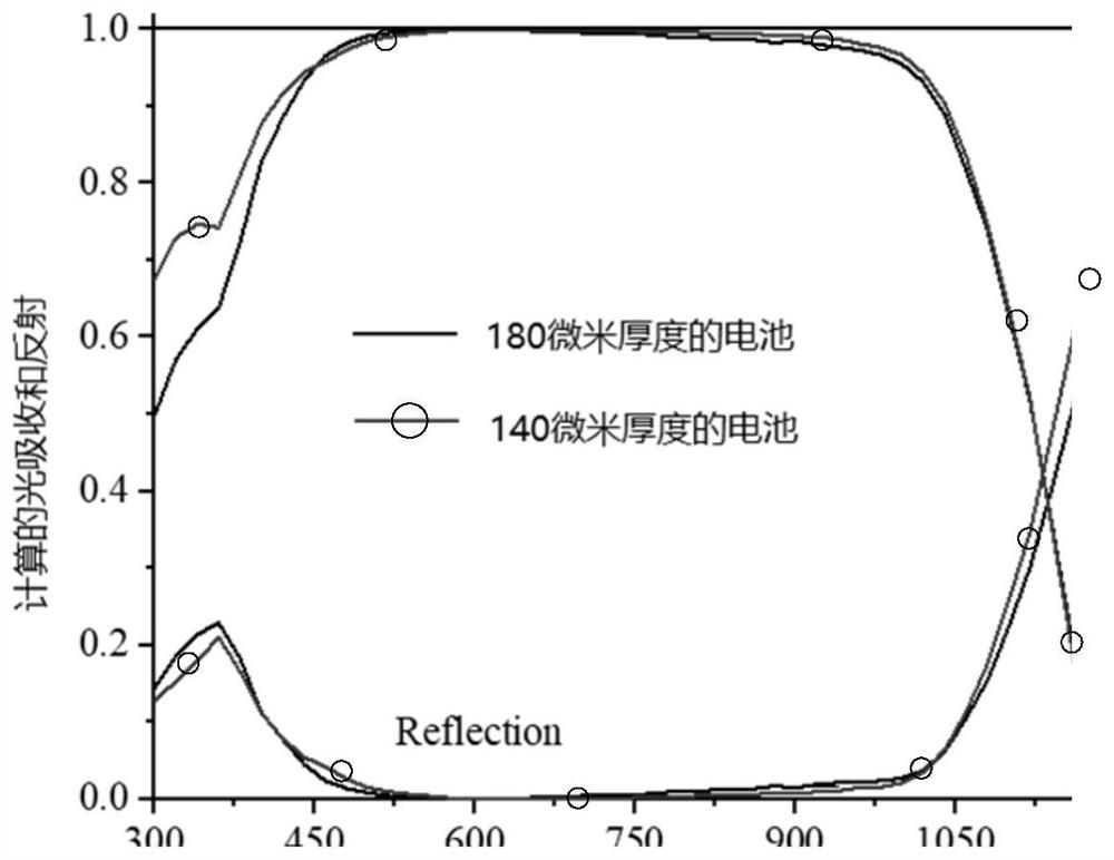 Thinned crystalline silicon cell and preparation method thereof