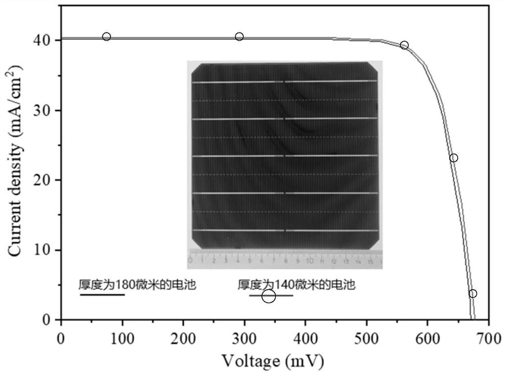 Thinned crystalline silicon cell and preparation method thereof