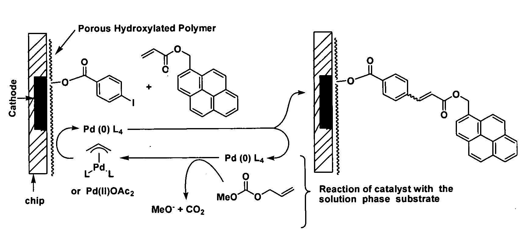 Process for performing an isolated Pd(0) catalyzed reaction electrochemically on an electrode array device