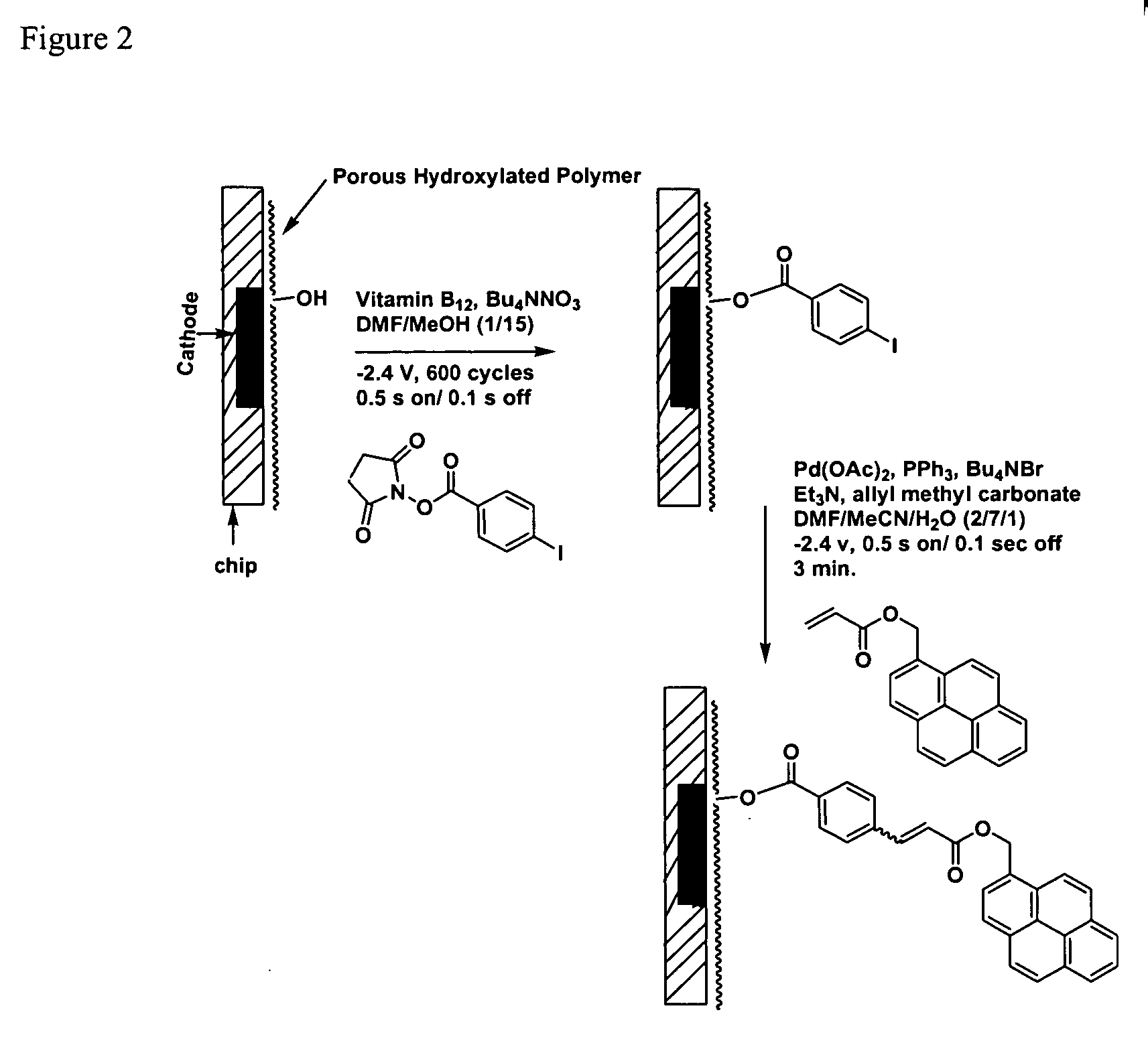 Process for performing an isolated Pd(0) catalyzed reaction electrochemically on an electrode array device