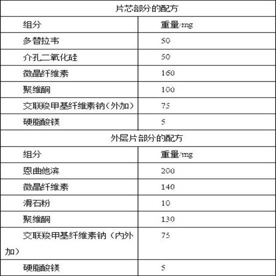 A kind of antiretroviral pharmaceutical composition and preparation method thereof