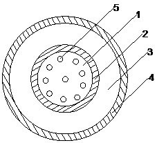 A kind of antiretroviral pharmaceutical composition and preparation method thereof