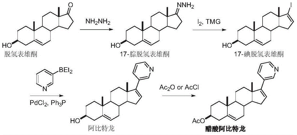 The preparation method of Abiraterone