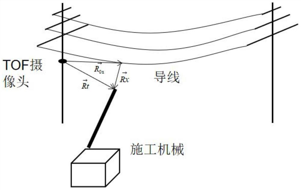 On-line monitoring method and device for preventing power transmission line from being damaged by external force based on TOF (Time of Flight) camera