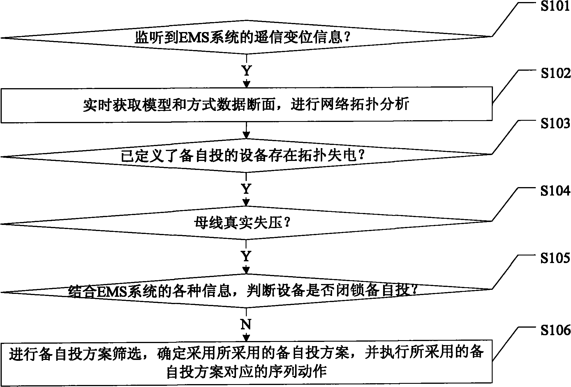 Method and system for automatically switching master station-centralized spare power source