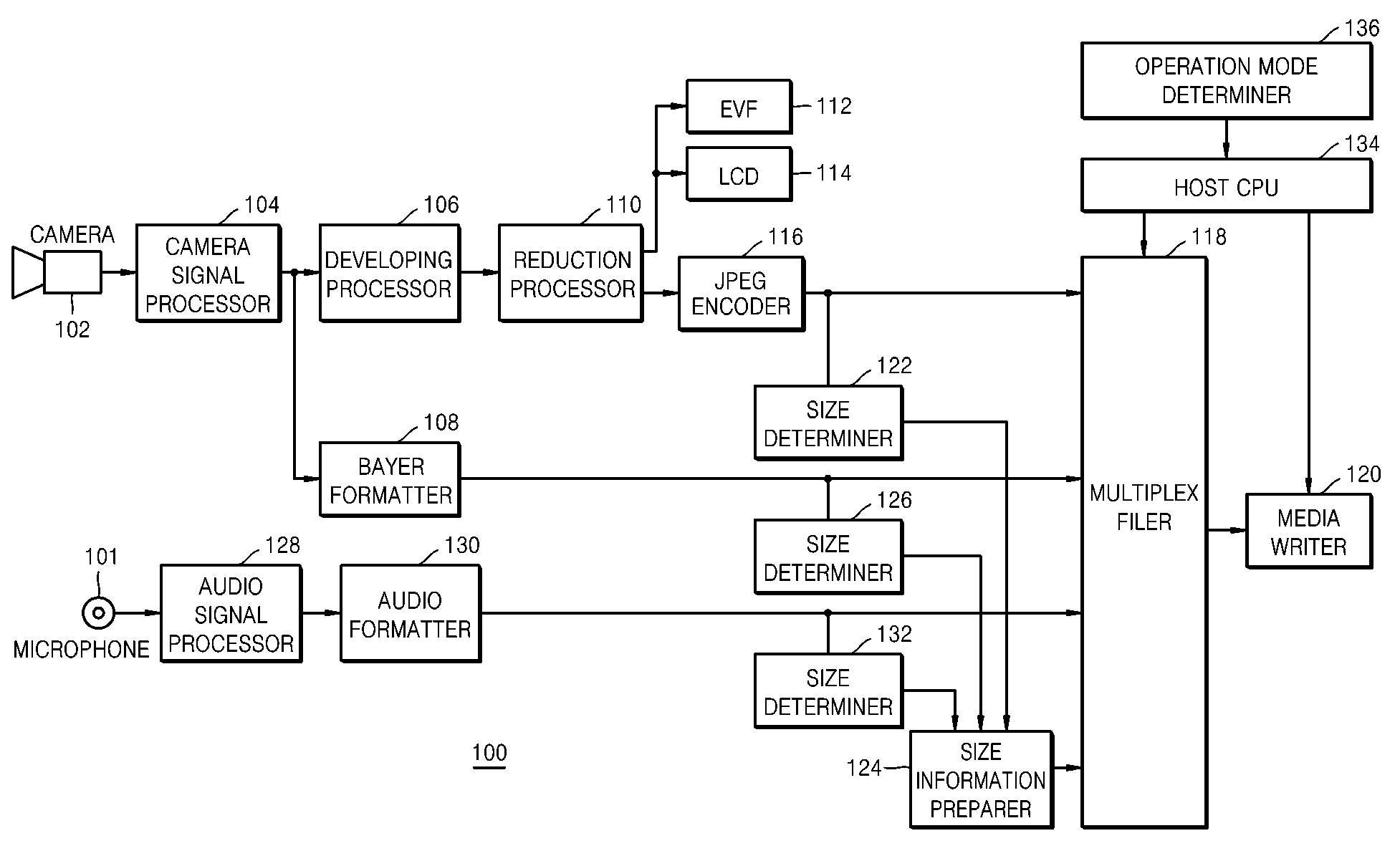 Apparatus for recording/reproducing moving picture, and recording medium thereof