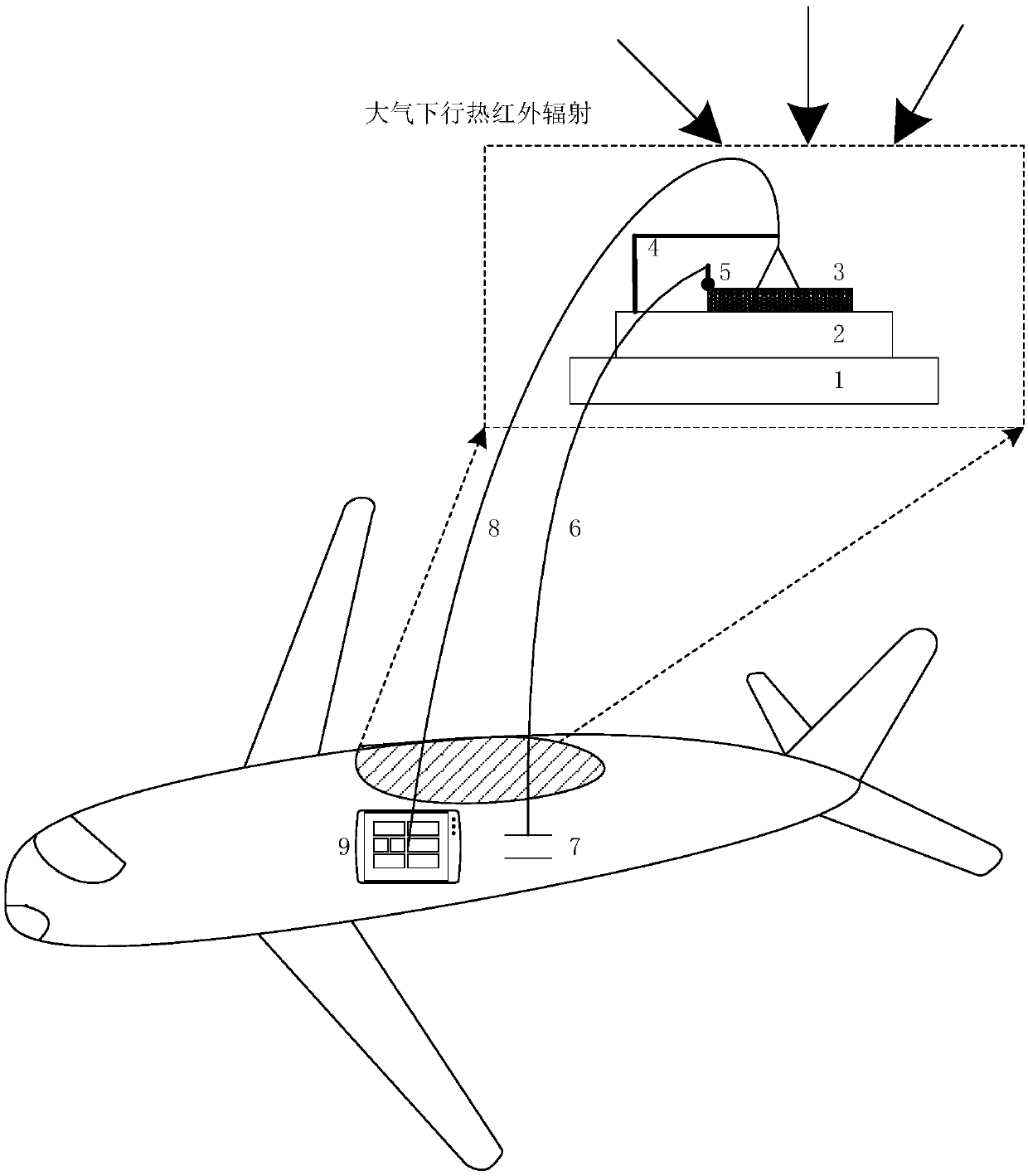 System and method for atmosphere correction suitable for airborne thermal infrared imaging spectrometer