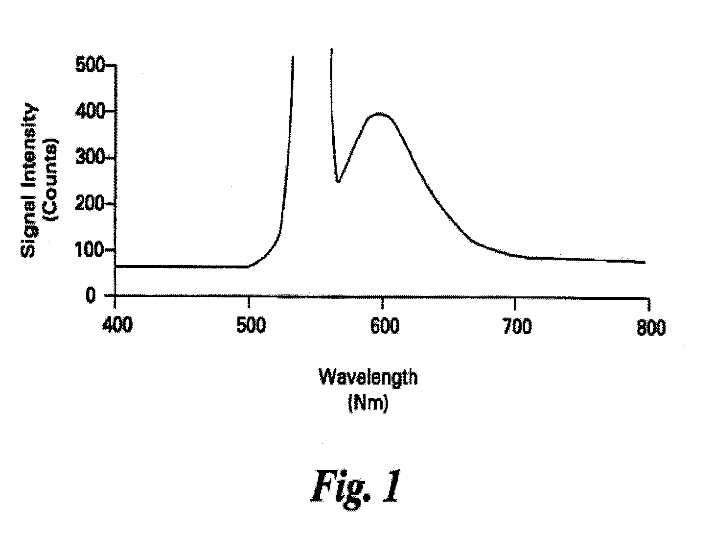 Tagging Material for Polymers, Methods, and Articles Made Thereby