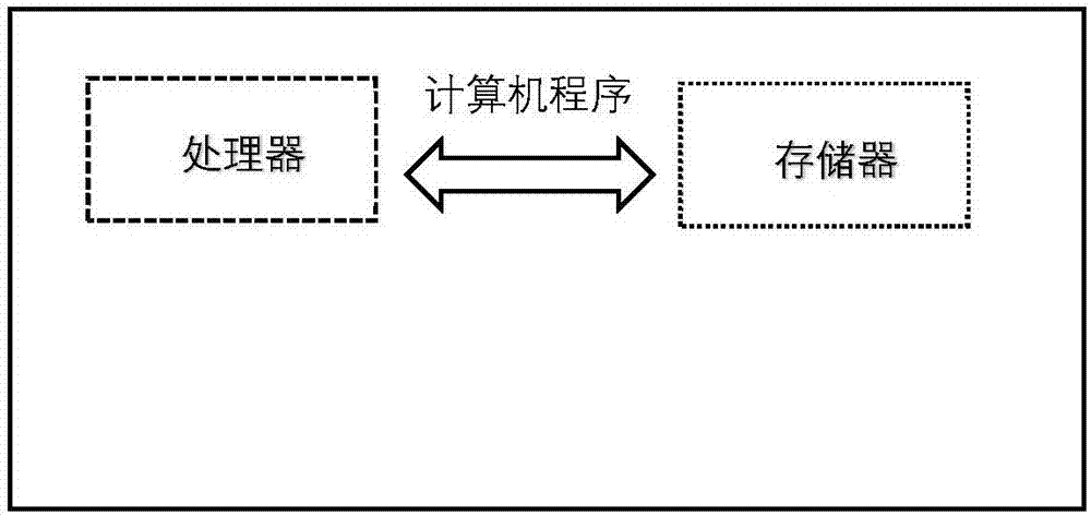 Automated packaging and deployment web tool