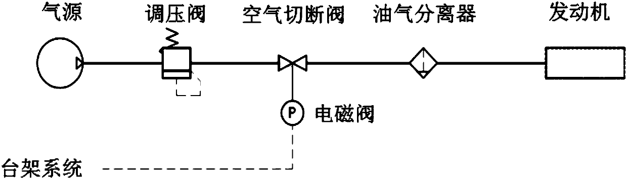 Method for testing rack reliability of engine for fixed fire pump and apparatus thereof