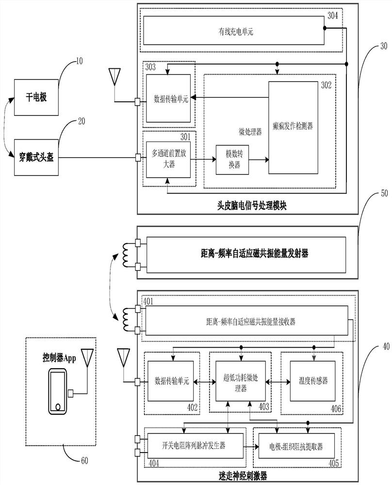 Closed-loop vagus nerve stimulator based on scalp electroencephalogram