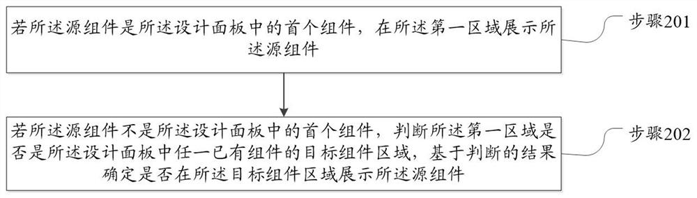 Routing design method and electronic equipment