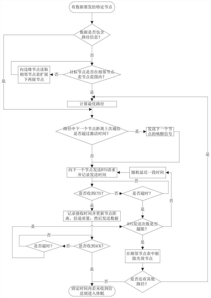 Communication Method Applied to Underwater Acoustic Communication Network