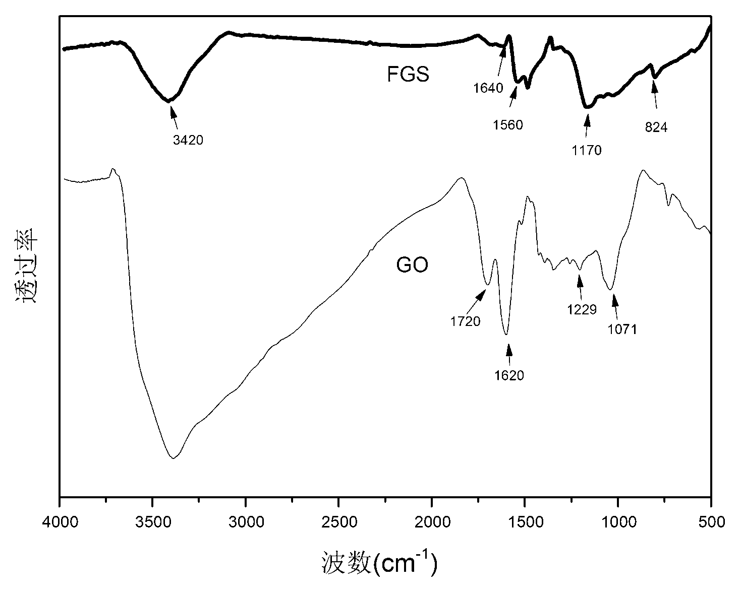 Polyimide high dielectric composite material and preparation method thereof