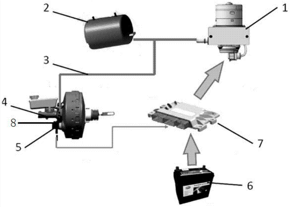 Vacuum booster system of electric automobile and pressure measurement method of system