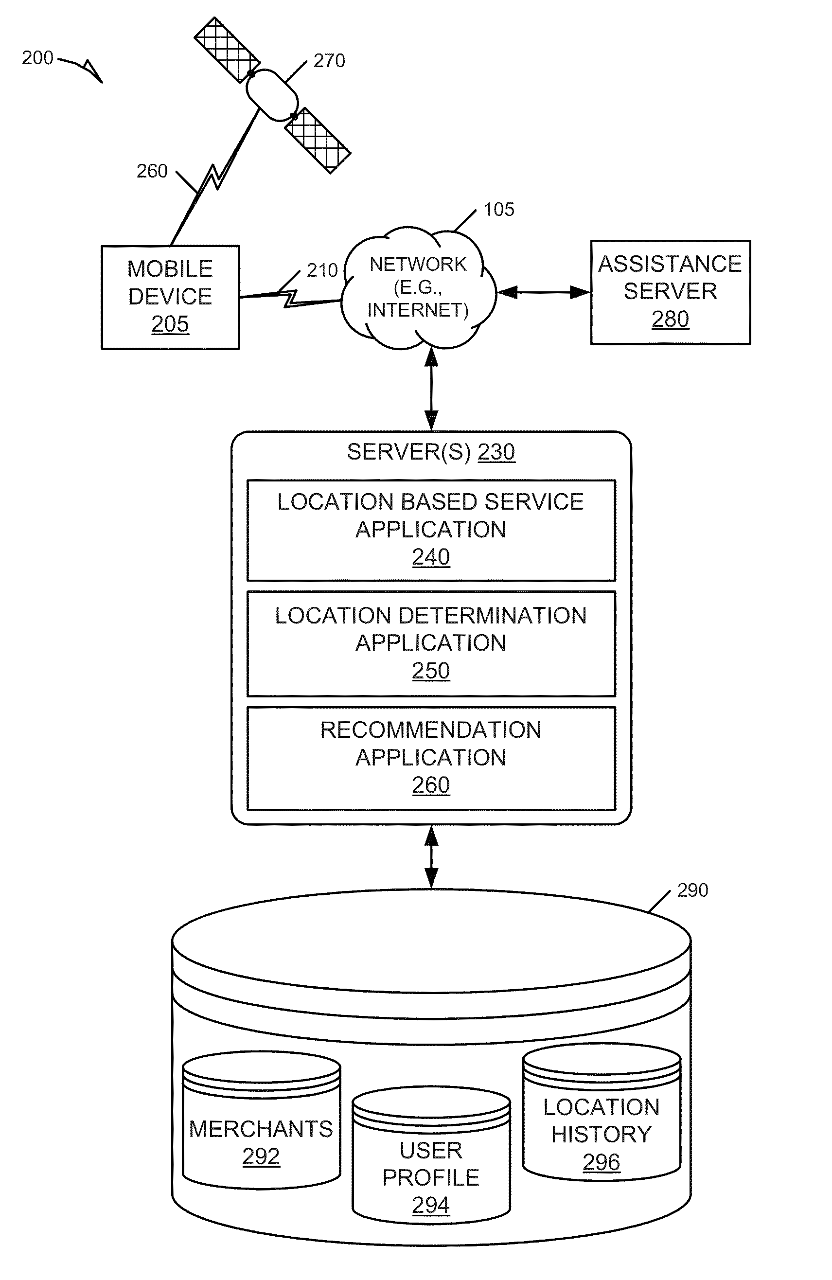 Systems and methods for generating location-based group recommendations