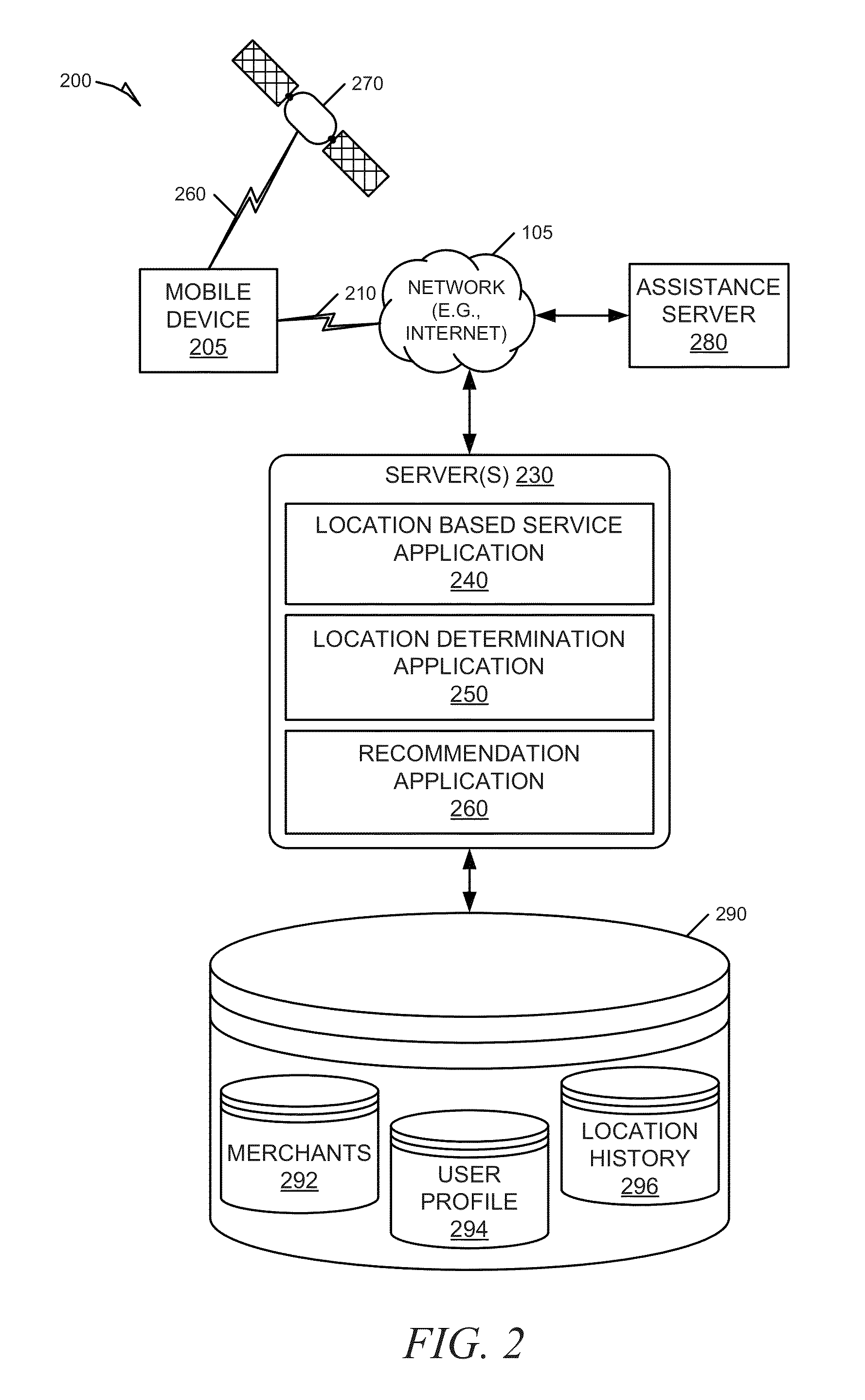 Systems and methods for generating location-based group recommendations