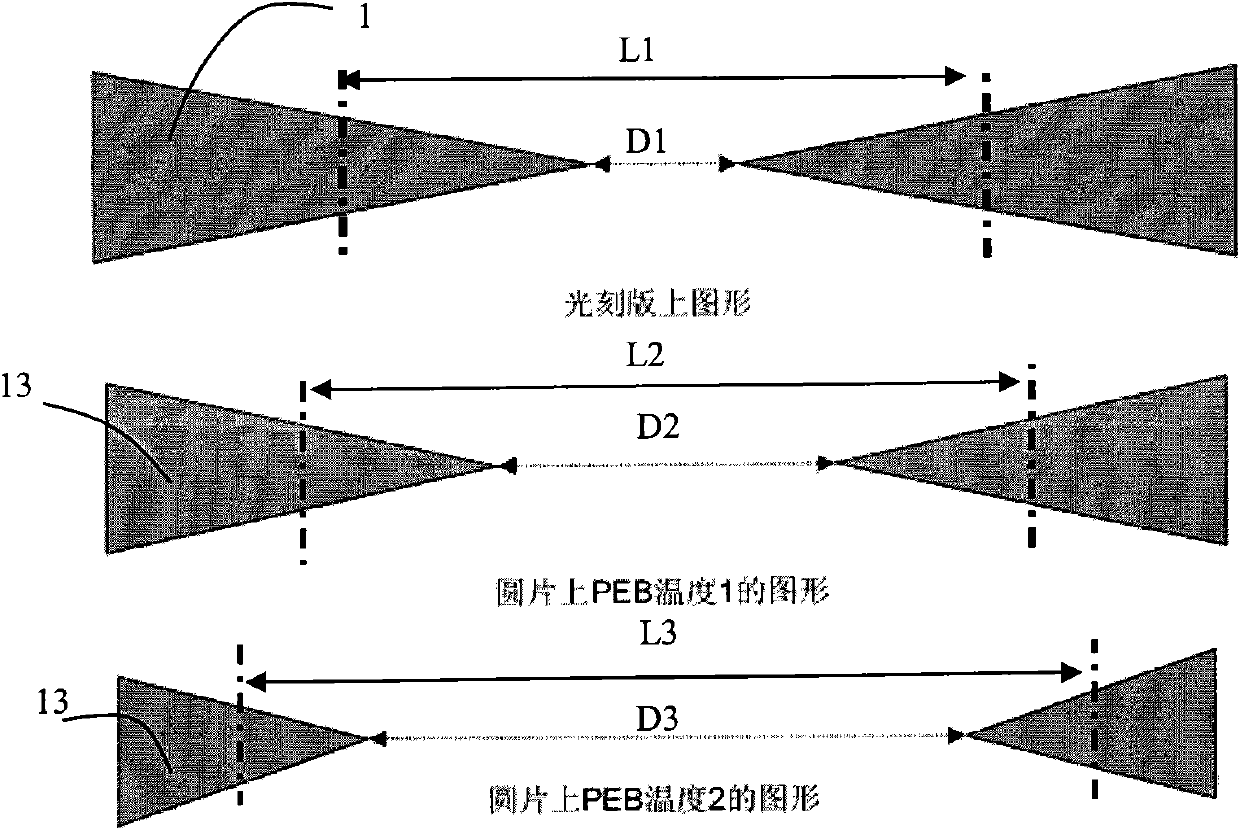 Test method for temperature evenness of hot plate