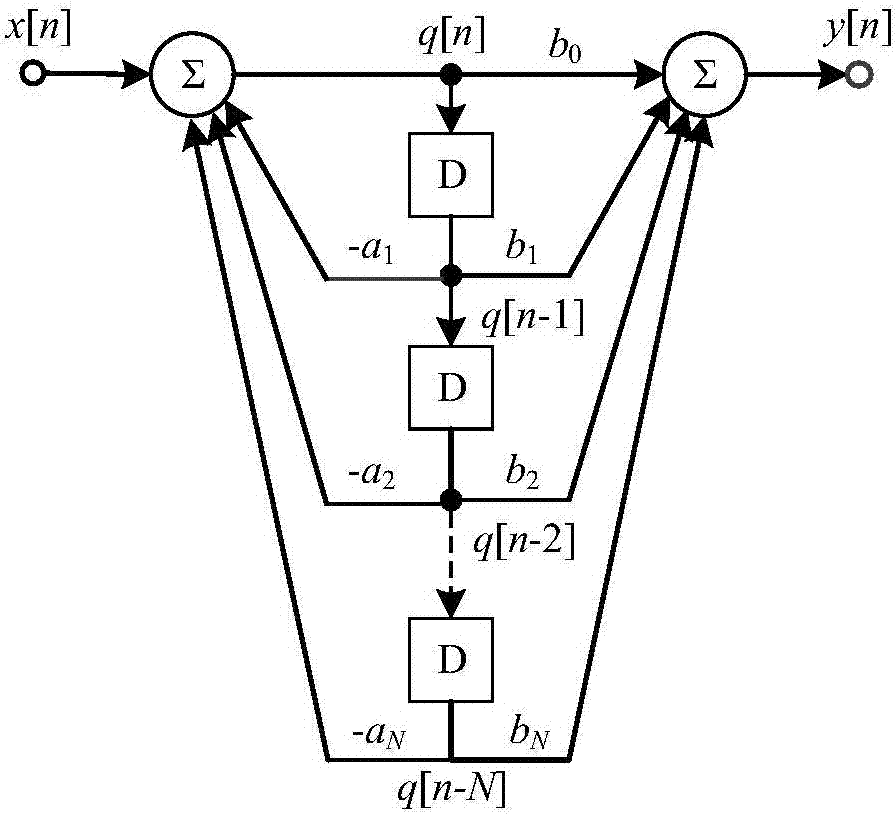 Programmable IIR filter analog hardware implementation method based on memristor