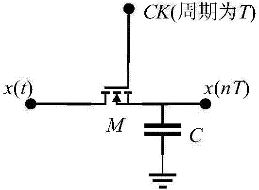 Programmable IIR filter analog hardware implementation method based on memristor