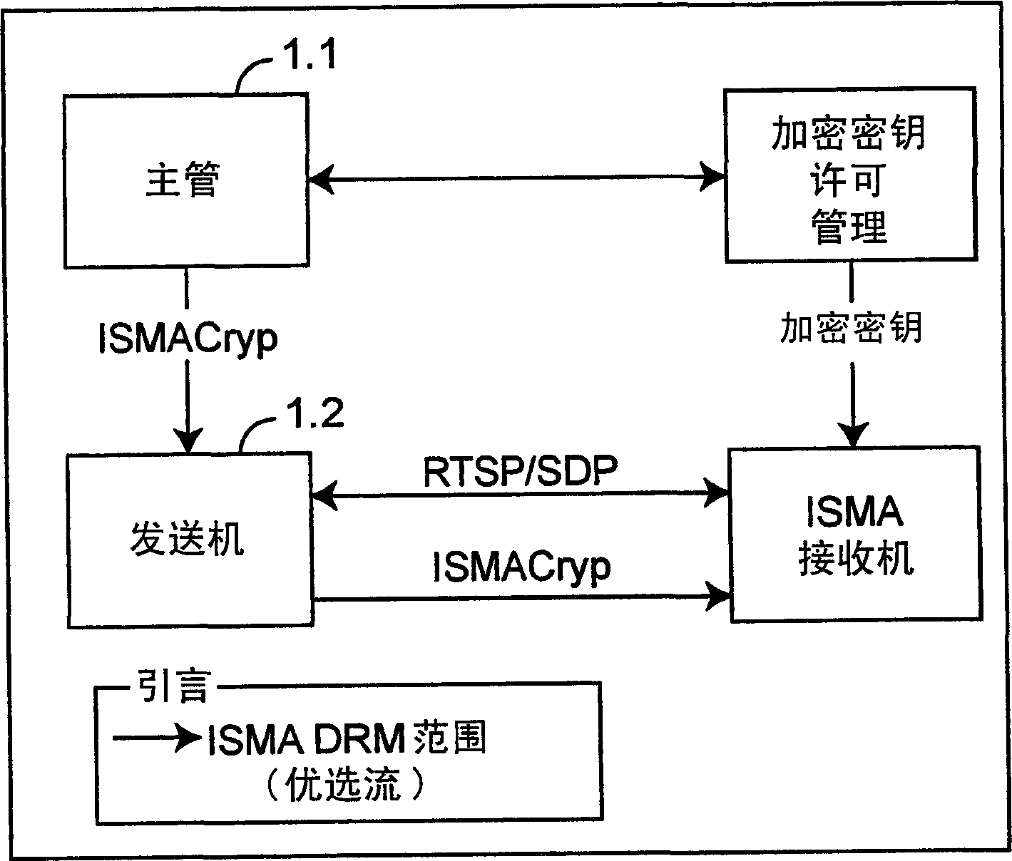 Receiver apparatus for mpeg-4ipmp extended isma media stream