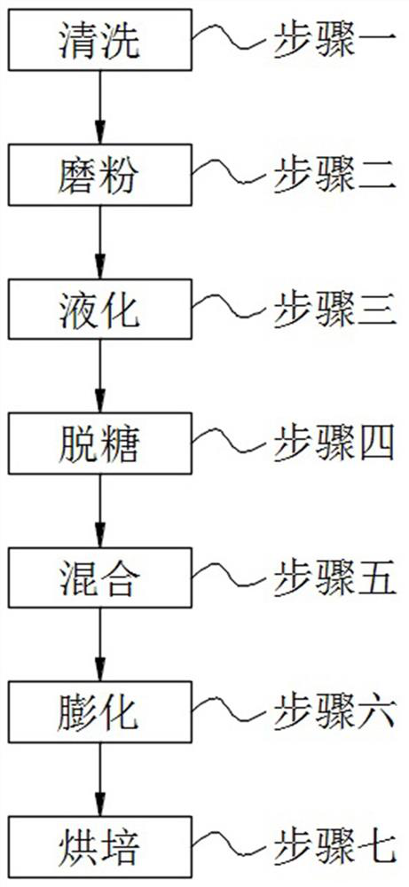 Processing technology of low-sugar puffed food