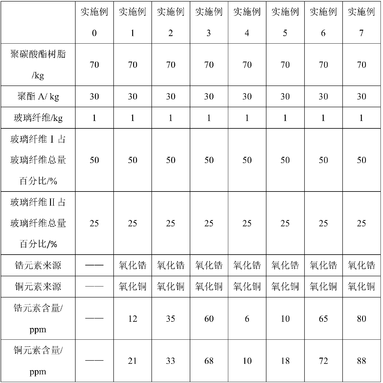 PC alloy material, and preparation method and application thereof