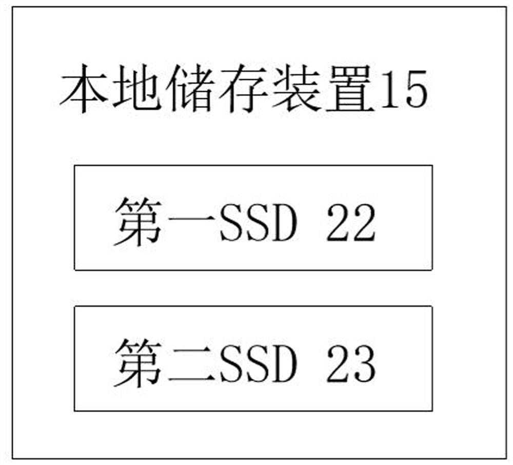 Computer platform and storage device mutual binding authentication system and device