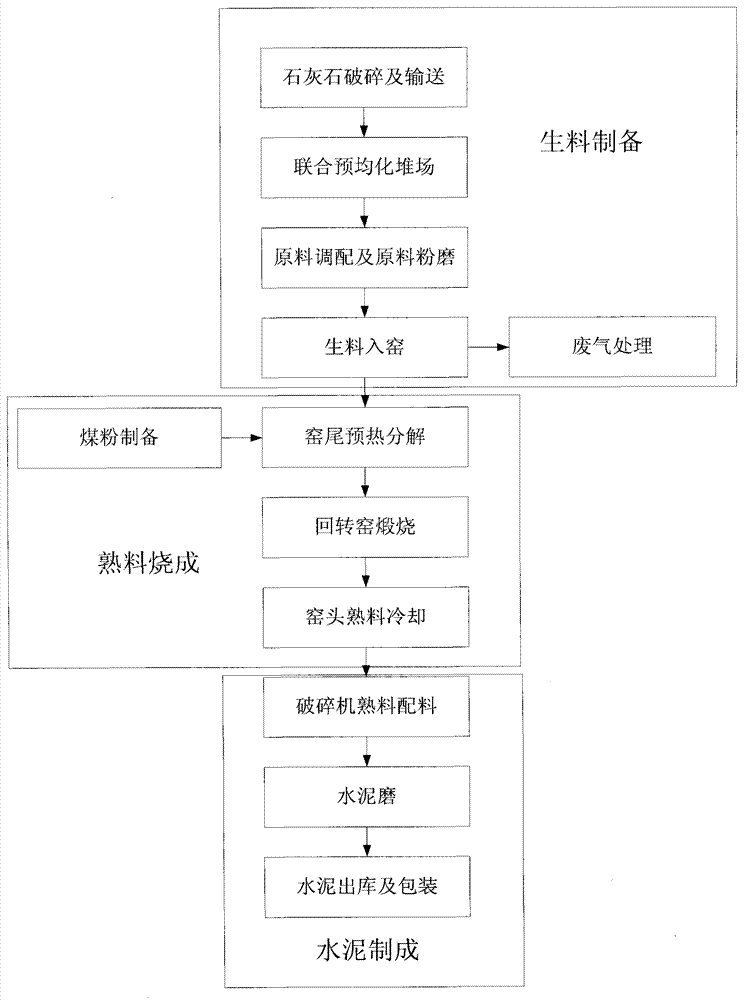Cement production and optimization system